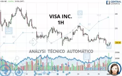 VISA INC. - 1H