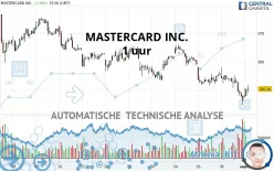 MASTERCARD INC. - 1 uur