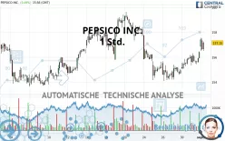 PEPSICO INC. - 1 Std.