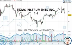 TEXAS INSTRUMENTS INC. - 1H