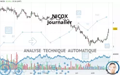 NICOX - Journalier