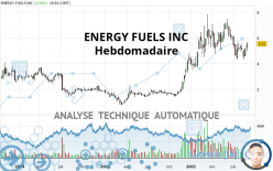 ENERGY FUELS INC - Hebdomadaire
