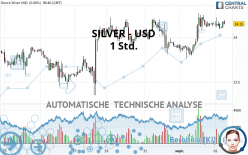 SILVER - USD - 1 uur