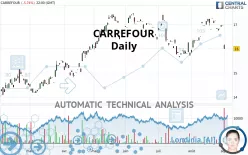 CARREFOUR - Giornaliero