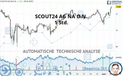 SCOUT24 SE NA O.N. - 1 Std.