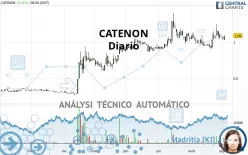 CATENON - Diario