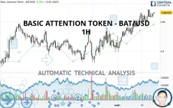 BASIC ATTENTION TOKEN - BAT/USD - 1 Std.