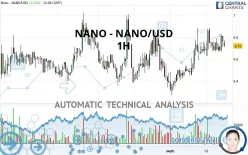 NANO - NANO/USD - 1H