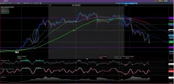 USD/JPY - Journalier