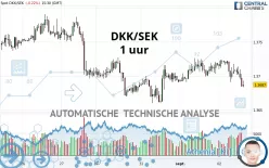 DKK/SEK - 1 uur