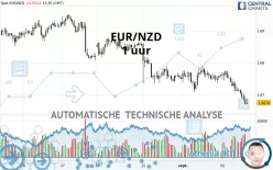 EUR/NZD - 1 uur