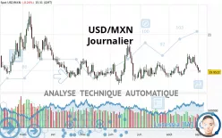 USD/MXN - Journalier