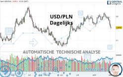 USD/PLN - Daily