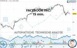 META PLATFORMS INC. - 15 min.