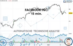 META PLATFORMS INC. - 15 min.