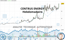 CENTRUS ENERGY - Hebdomadaire