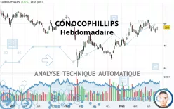 CONOCOPHILLIPS - Hebdomadaire