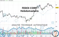 FEDEX CORP. - Hebdomadaire