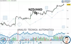 NZD/HKD - 1 Std.