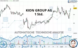 KION GROUP AG - 1 Std.