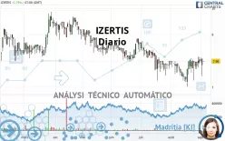 IZERTIS - Daily