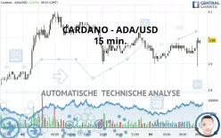 CARDANO - ADA/USD - 15 min.