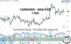 CARDANO - ADA/USD - 1 Std.