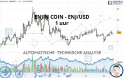 ENJIN COIN - ENJ/USD - 1 uur