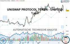 UNISWAP PROTOCOL TOKEN - UNI/USD - 1 uur