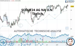 SCOUT24 SE NA O.N. - Täglich