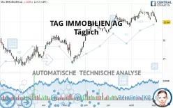 TAG IMMOBILIEN AG - Täglich