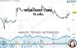 MICROSOFT CORP. - 15 min.