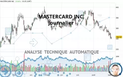 MASTERCARD INC. - Daily