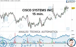 CISCO SYSTEMS INC. - 15 min.