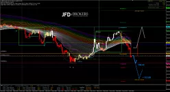 GBP/JPY - 15 min.