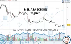 NEL ASA [CBOE] - Journalier