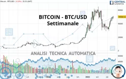 BITCOIN - BTC/USD - Settimanale