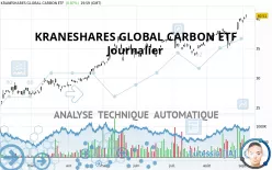 KRANESHARES GLOB. CARBON STRATEGY ETF - Journalier