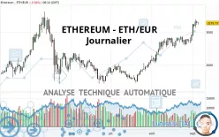 ETHEREUM - ETH/EUR - Journalier
