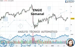 ENGIE - Semanal