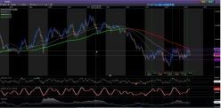 AUD/NZD - Semanal