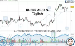 DUERR AG O.N. - Täglich