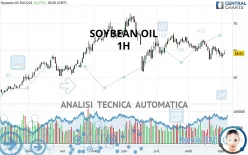 SOYBEAN OIL - 1H