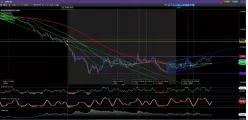 EUR/USD - Journalier