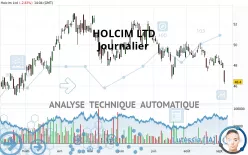 HOLCIM LTD - Journalier