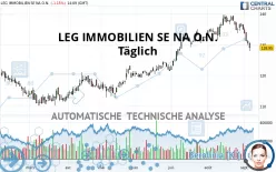 LEG IMMOBILIEN SE NA O.N. - Täglich