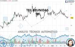 TEC.REUNIDAS - 1H