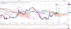 GBP/JPY - 15 min.