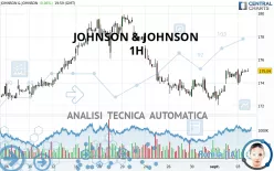 JOHNSON &amp; JOHNSON - 1H