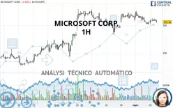 MICROSOFT CORP. - 1H